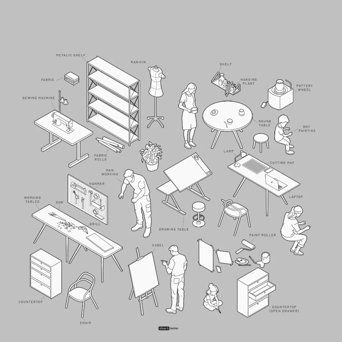 Workshop Minimal Isometric Line